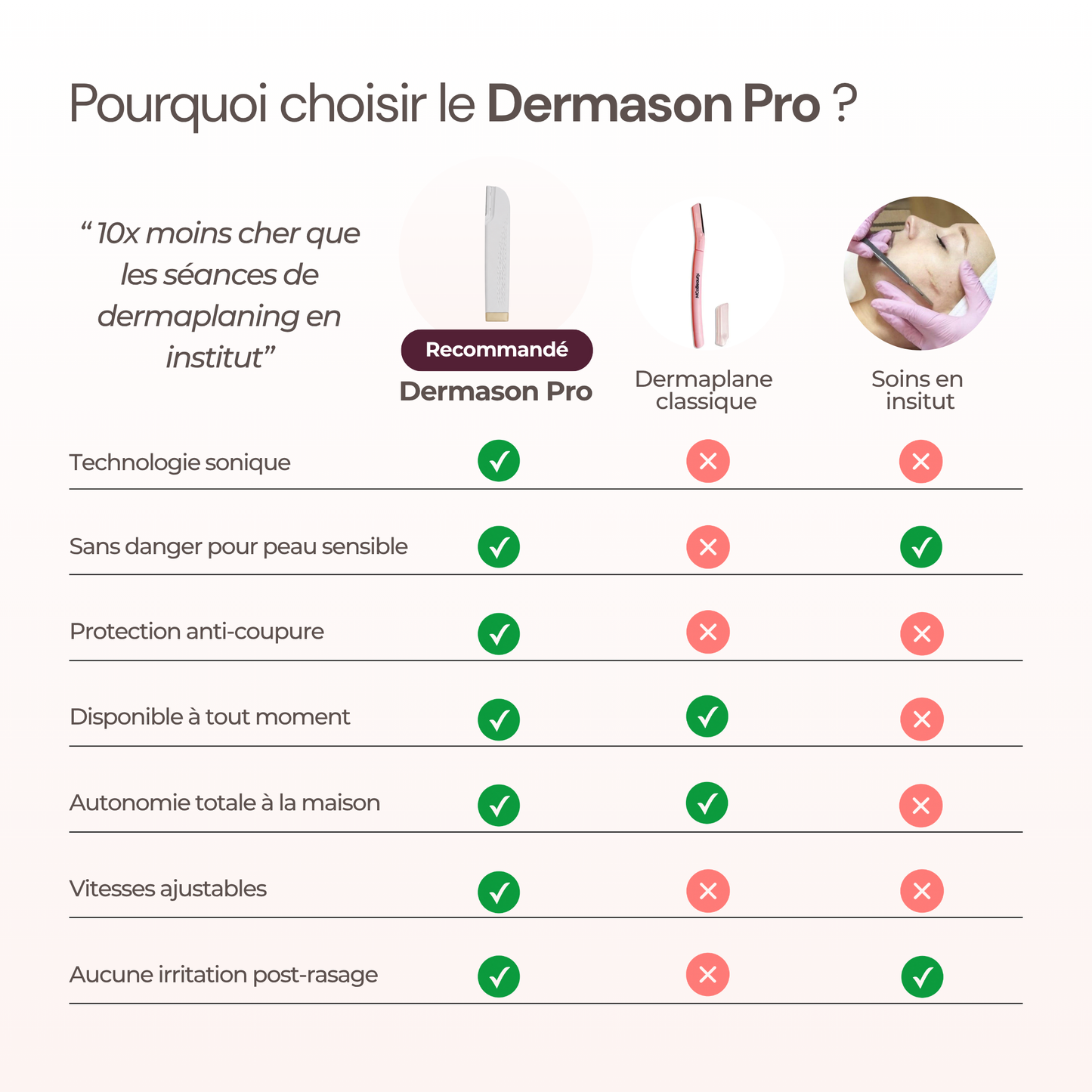 Dermaplaning sonic Dermason Pro tableau comparatif