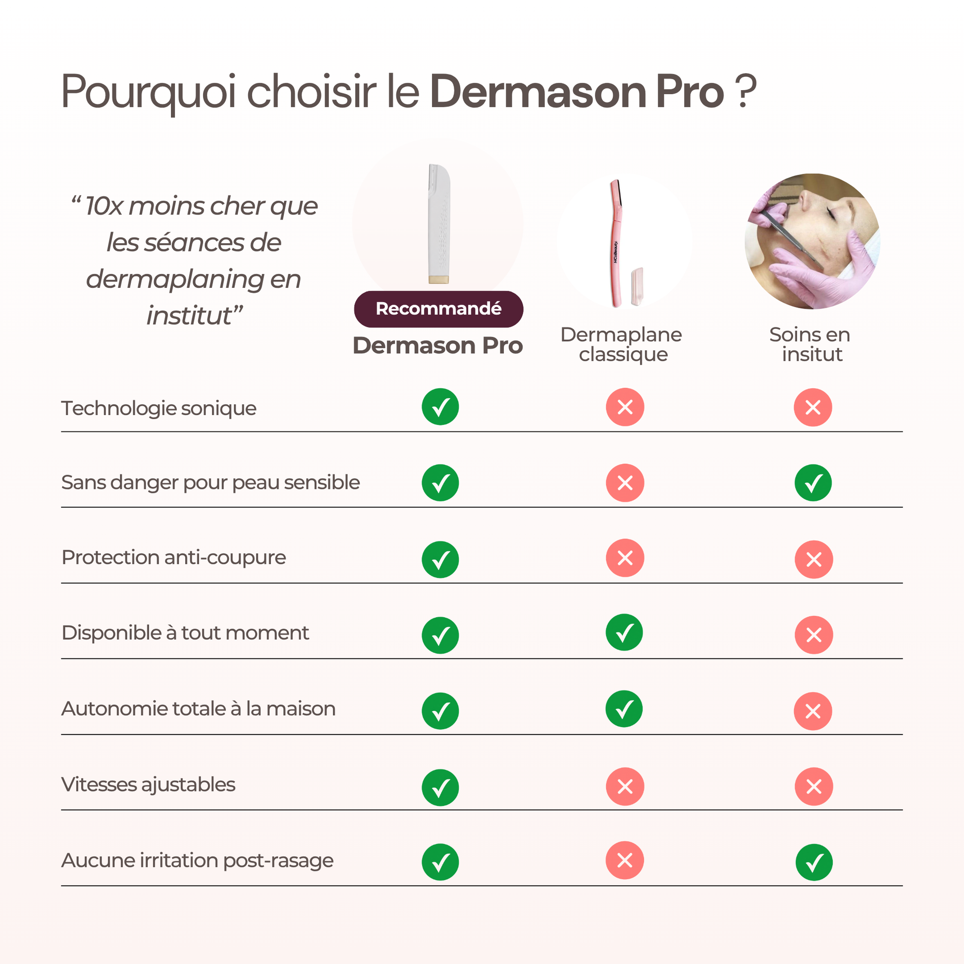 Dermaplaning sonic Dermason Pro tableau comparatif