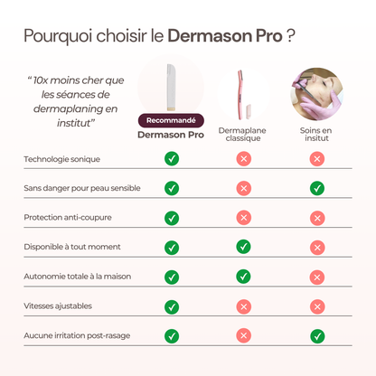 Dermaplaning sonic Dermason Pro tableau comparatif